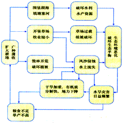 第一節(jié)《人地關(guān)系思想的演變》地理教學(xué)設(shè)計(jì)4