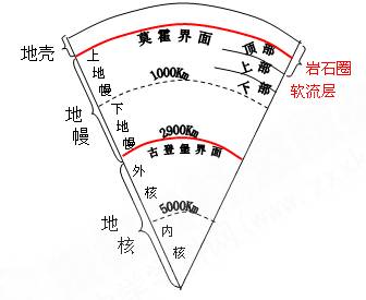 《第四節(jié)地球的圈層結(jié)構(gòu)》初中地理教學(xué)設(shè)計4
