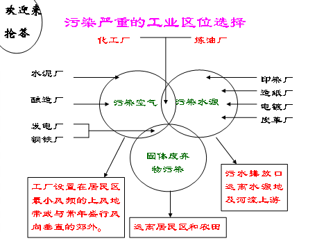 《第二節(jié)工業(yè)生產(chǎn)與地理環(huán)境》地理教學(xué)設(shè)計（第一課時）1