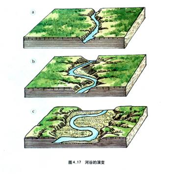 《第三節(jié)河流地貌的發(fā)育》初中地理教學(xué)設(shè)計(jì)3