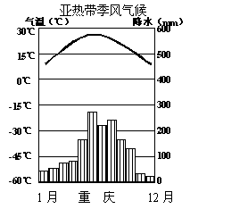 《第三章第一節(jié)農業(yè)的區(qū)位選擇》地理學案1
