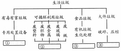 高中地理選修6《環(huán)境保護》測試題10