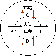 第一節(jié)《人地關(guān)系思想的演變》地理教學(xué)設(shè)計(jì)3