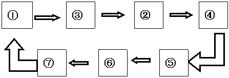 2016—2017學(xué)年度七年級(jí)地理下冊(cè)期中測(cè)試題11