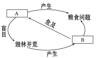 《撒哈拉以南非洲》同步測(cè)試9