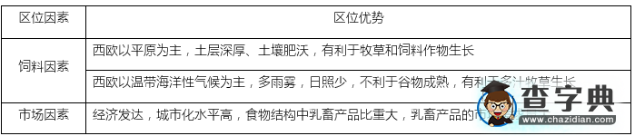 高中地理知識點總結(jié)：乳畜業(yè)2