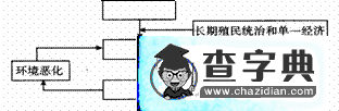 初中地理《世界熱點問題》復(fù)習(xí)4