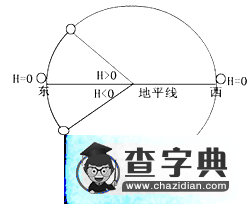 如何利用數(shù)學(xué)知識(shí)分析解決地理問(wèn)題1