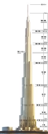 迪拜塔今晚揭幕外形呈“Y”型1