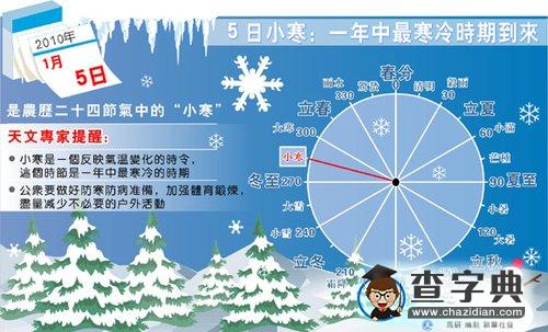 小寒節(jié)氣 各地將迎來(lái)最低氣溫1