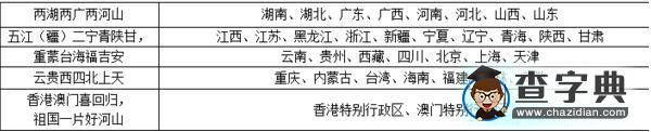 2017八年級(jí)上地理知識(shí)點(diǎn)整理歸納1
