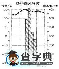 初中地理俄羅斯練習(xí)題3