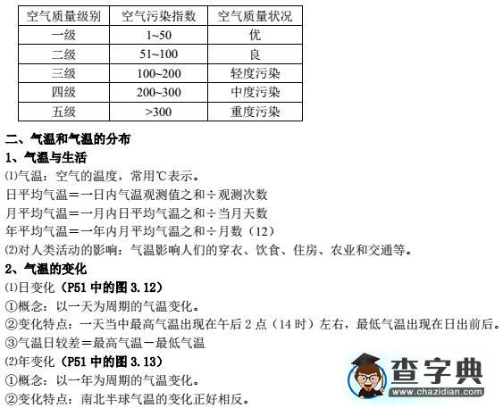 七年級地理上冊知識點--第三章2
