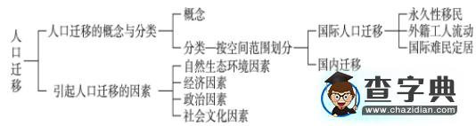 高一地理必修二學(xué)案1