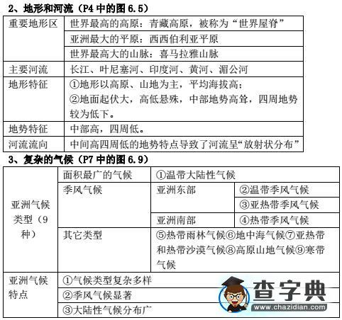 七年級地理下冊知識點(diǎn)--第六章2