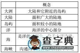 七年級(jí)地理上冊(cè)知識(shí)點(diǎn)--第二章2