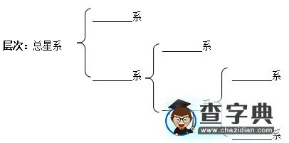 高一地理必修1導學案1
