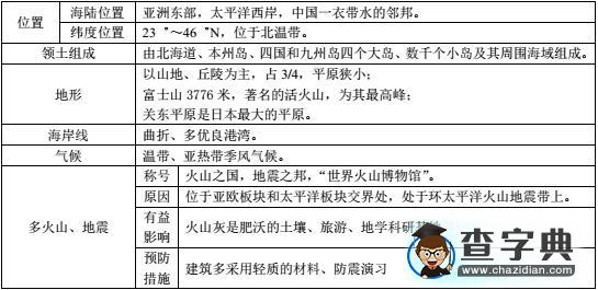 七年級地理下冊知識點--第七章2