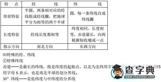 七年級(jí)地理上冊(cè)知識(shí)點(diǎn)--第一章2