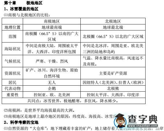 七年級(jí)地理下冊(cè)知識(shí)點(diǎn)--第十章1