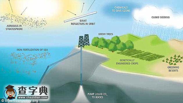 哈佛科學家計劃用氣霧劑對抗全球變暖 引發(fā)巨大爭議1