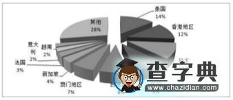 2017年高三地理聯(lián)考題及答案5