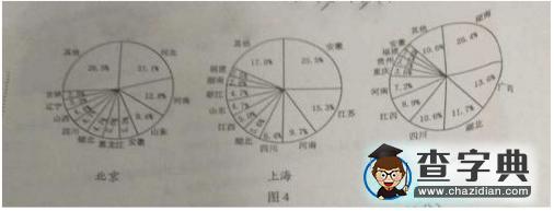 2016年海南高考地理試卷及答案4