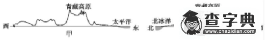 2017年山東地理中考模擬題及答案5