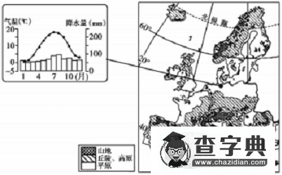 2017年山東地理中考模擬題及答案20