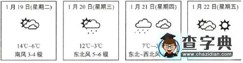 2017年高中地理會考題及答案5