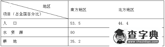 2017年山東地理中考模擬題及答案11