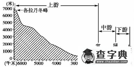 2017年山東地理中考模擬題及答案18