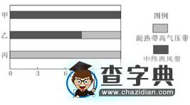 2017年高中地理會考題及答案4