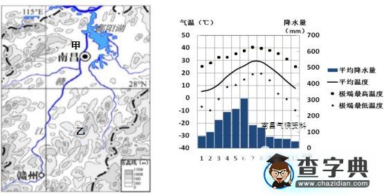 2017年高中地理會考題及答案16