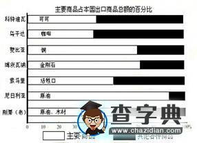 2017年初一地理下冊(cè)期末試卷3