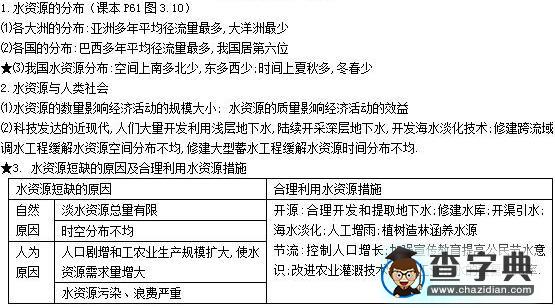 新人教版高一地理必修一章節(jié)要點：水資源的合理利用1