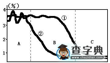 2018人教版高三地理知識點【人口的數(shù)量變化】1