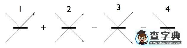 五種怪異量子效應(yīng):量子齊諾效應(yīng)和真空雙折射3