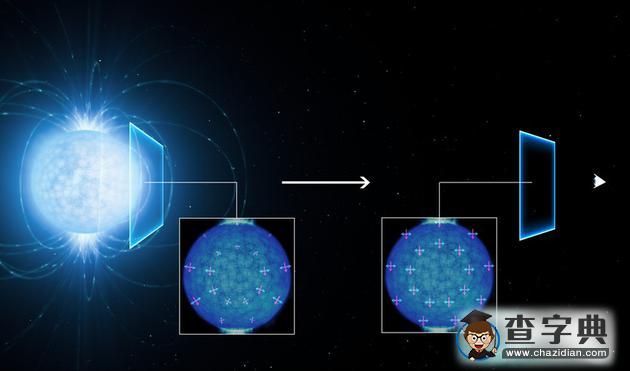 五種怪異量子效應(yīng):量子齊諾效應(yīng)和真空雙折射4