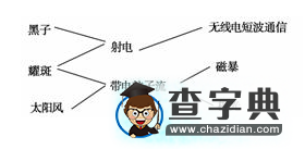 高考地理必備知識點：高考地理必須知道的知識點1