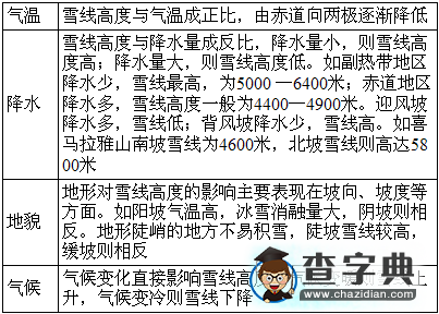 高考地理必備知識點：高考地理必須知道的知識點2