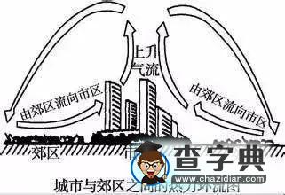 2020年高考地理易考點(diǎn)、易錯(cuò)點(diǎn)整理3
