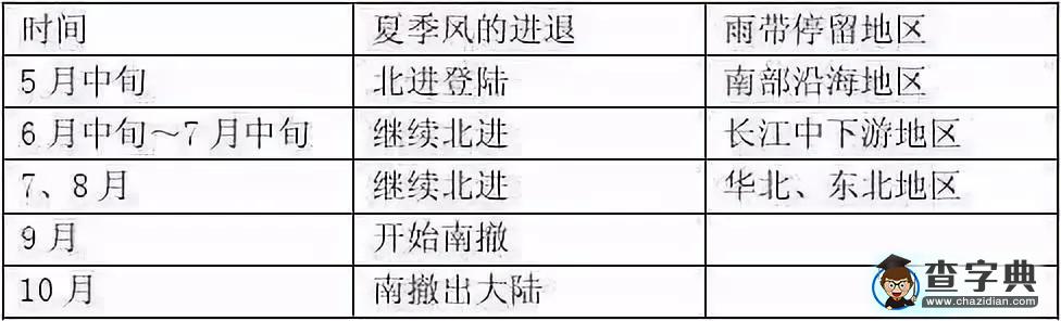 2020年高考地理易考點(diǎn)、易錯(cuò)點(diǎn)整理7