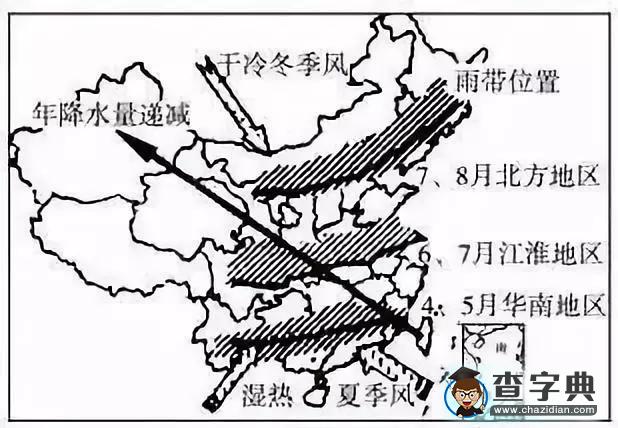 2020年高考地理易考點(diǎn)、易錯(cuò)點(diǎn)整理6