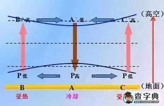 2020年高考地理易考點(diǎn)、易錯(cuò)點(diǎn)整理1