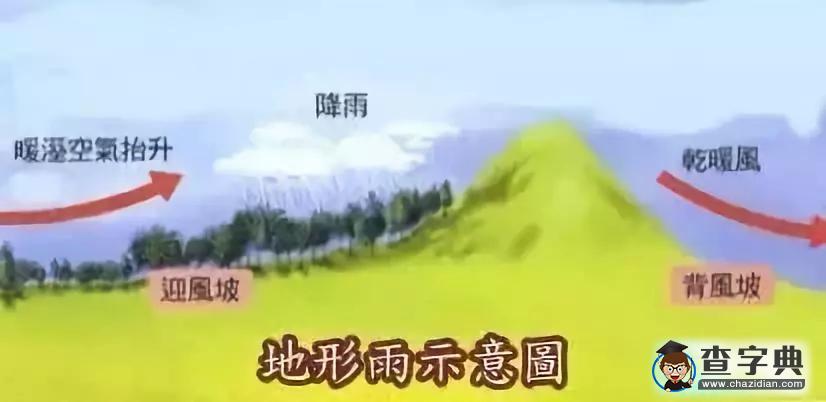 2020年高考地理易考點(diǎn)、易錯(cuò)點(diǎn)整理9