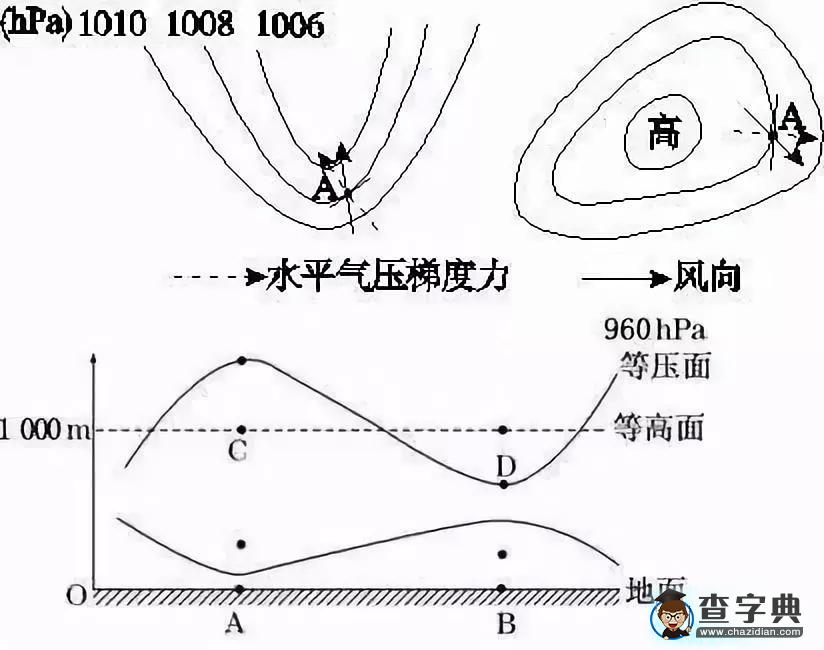 2020年高考地理易考點(diǎn)、易錯(cuò)點(diǎn)整理4