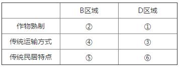 人教版八年級下冊地理階段檢測卷（一）課時練答案2