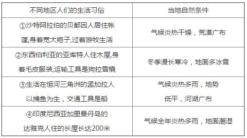 人教版七年級下冊地理階段檢測卷（一）課時(shí)練答案3