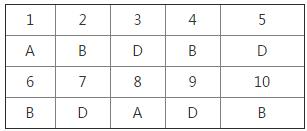 湘教版地理新編基礎(chǔ)訓(xùn)練八年級(jí)下冊第九章建設(shè)永續(xù)發(fā)展的美麗中國答案2